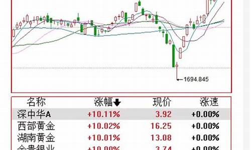 黄金板块股指期货指数行情_https://www.sdylsx.com_大商所_第1张