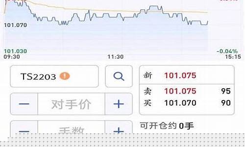 期货行情网站哪个好用些(国内期货行情分析软件)_https://www.sdylsx.com_上期所_第1张