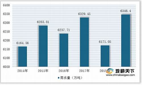 西瓜期货市场行情走势(近期西瓜行情走势)_https://www.sdylsx.com_上期能源_第1张