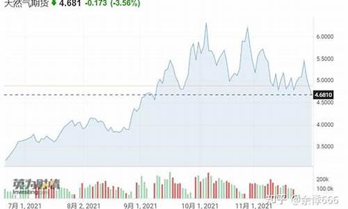 期货石英行情怎么样了今日(石英石价格走势图)_https://www.sdylsx.com_上期所_第1张