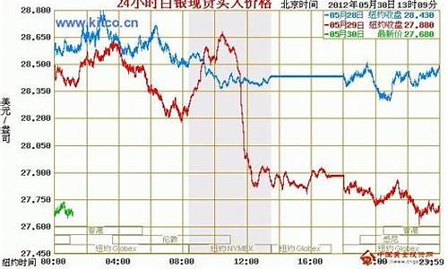 银期货行情走势(银价期货行情走势)_https://www.sdylsx.com_中金所_第1张