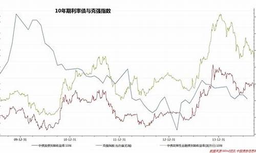 中国债券期货行情走势分析(中国债券期货行情走势分析最新)_https://www.sdylsx.com_上期所_第1张
