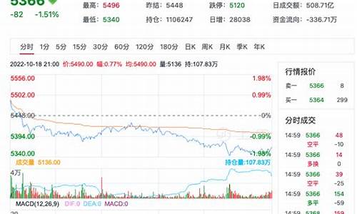 郑卅pta期货行情(PTA期货行情实时行情)_https://www.sdylsx.com_广期所_第1张