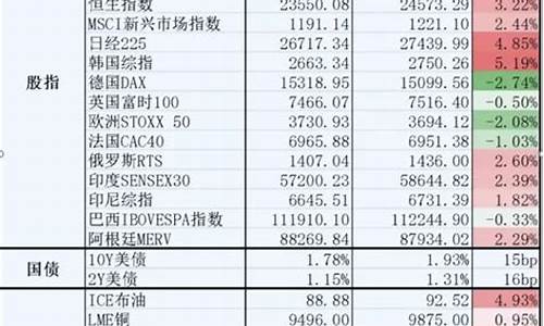 ss2007期货最新行情(期货ss2018)_https://www.sdylsx.com_郑商所_第1张