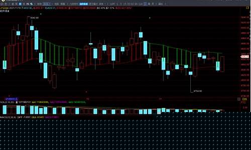 期货有没有共振行情啊知乎(期货什么叫共振)_https://www.sdylsx.com_上期能源_第1张
