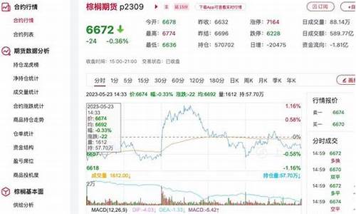 棕榈期货消息最新价格行情(棕榈油期货最新资讯)_https://www.sdylsx.com_郑商所_第1张