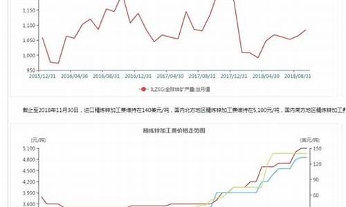 四川沪锌期货行情走势(伦锌期货最新行情走势)_https://www.sdylsx.com_大商所_第1张
