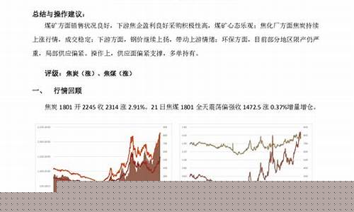 中铝焦煤焦炭期货实时行情(中铝集团焦作厂址)_https://www.sdylsx.com_上期所_第1张