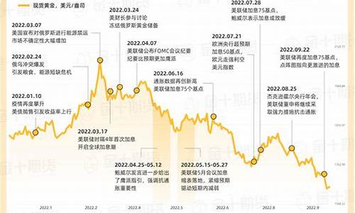 期货今日行情复盘(期货今日行情复盘分析)_https://www.sdylsx.com_广期所_第1张