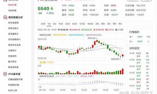 pta期货最新实时行情9.1号(大宗商品期货实时行情)_https://www.sdylsx.com_郑商所_第1张