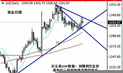 伦敦金期货行情新浪网(伦敦黄金期货今日行情新浪网)_https://www.sdylsx.com_上期所_第1张