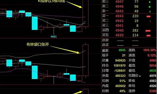 期货震荡行情的高低由什么决定的(期货震荡市场的策略)_https://www.sdylsx.com_中金所_第1张