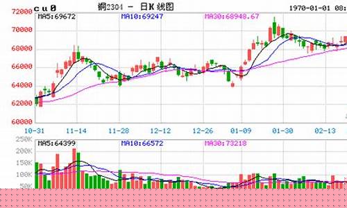 沪铜2010期货实时行情(沪铜2102期货)_https://www.sdylsx.com_大商所_第1张
