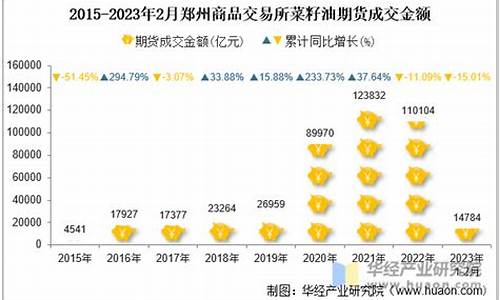今日菜籽油期货价格行情查询(今日菜籽油价格行情走势图)_https://www.sdylsx.com_郑商所_第1张