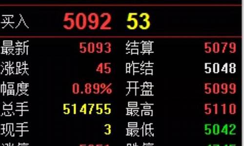 高手怎么看黄金期货行情(通达信怎么看期货行情)_https://www.sdylsx.com_中金所_第1张