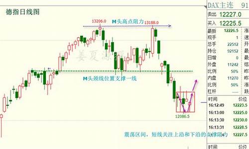 今天德指期货行情走势分析(现货德指行情走势)_https://www.sdylsx.com_上期所_第1张
