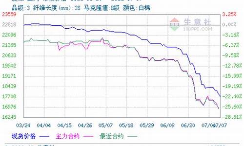 怎么查询皮棉期货行情(怎么查询皮棉期货行情信息)_https://www.sdylsx.com_郑商所_第1张