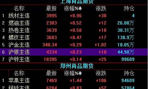 亿岩大宗商品期货行情(国外大宗商品期货行情走势)_https://www.sdylsx.com_广期所_第1张