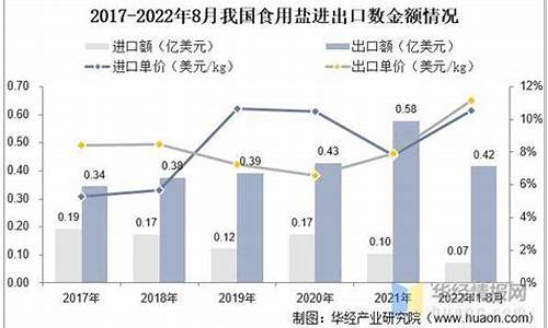 食用盐期货走势行情(食用盐价格走势)_https://www.sdylsx.com_郑商所_第1张