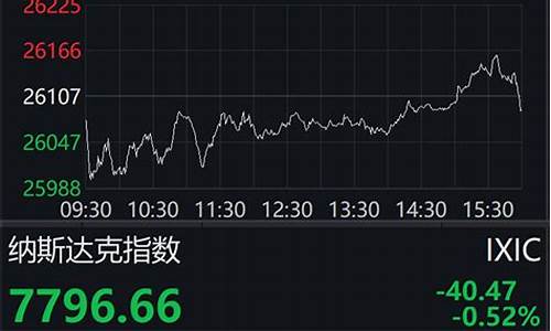 美国股指期货板块行情走势(美国股指期货实时走势图)_https://www.sdylsx.com_郑商所_第1张