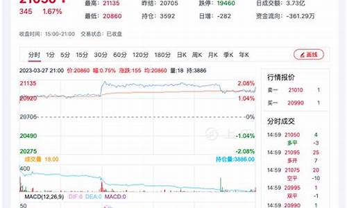 深圳棉纱期货行情走势(棉纱期货介绍)_https://www.sdylsx.com_大商所_第1张