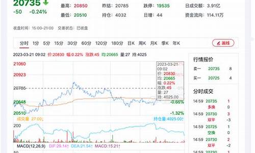 郑棉纱期货今日实时行情(2021郑棉今日价格)_https://www.sdylsx.com_大商所_第1张