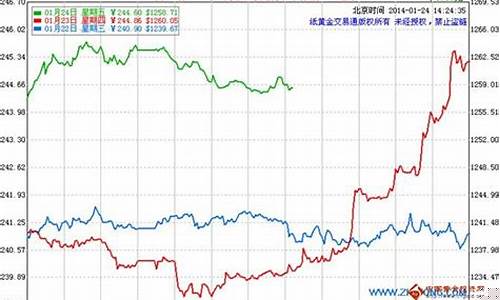 金投网实时期货行情(金投网pⅴc期货)_https://www.sdylsx.com_广期所_第1张
