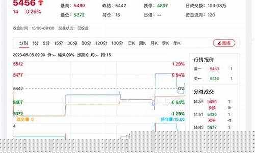 成都菜籽期货行情回顾(四川成都菜籽油厂家直销)_https://www.sdylsx.com_广期所_第1张