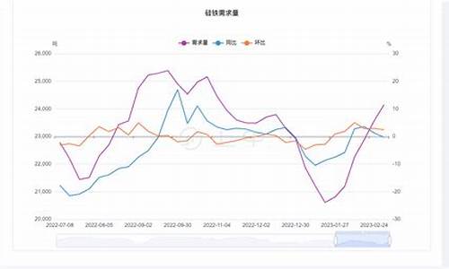 印度硅铁期货行情最新(外盘硅铁期货行情)_https://www.sdylsx.com_中金所_第1张