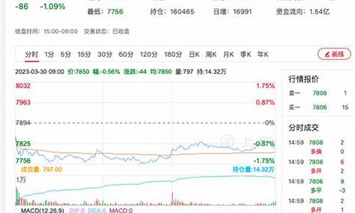 硅铁最新期货行情分析图(硅铁最新期货行情分析图)_https://www.sdylsx.com_上期能源_第1张