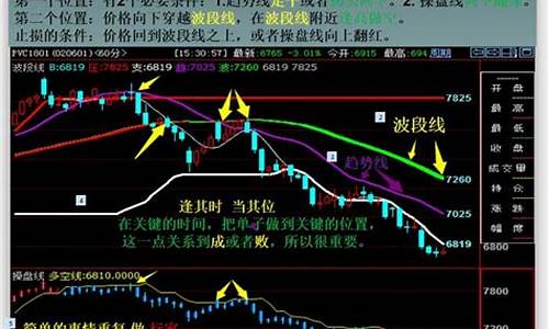 期货白天晚上行情区别(期货夜盘和白天交易的区别)_https://www.sdylsx.com_中金所_第1张