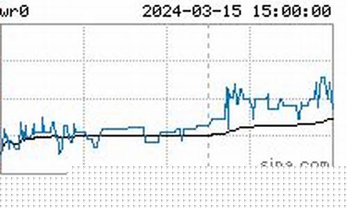 线材期货最新行情(线材期货最新行情走势)_https://www.sdylsx.com_大商所_第1张