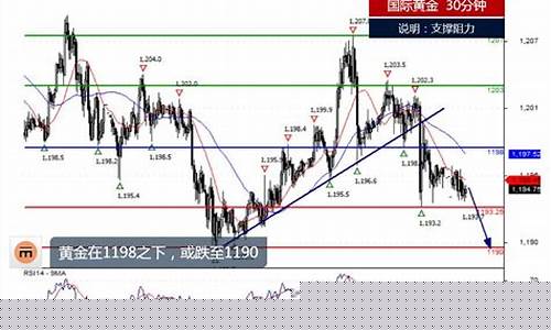 原油期货行情今日分析(原油期货今日油价走势)_https://www.sdylsx.com_广期所_第1张