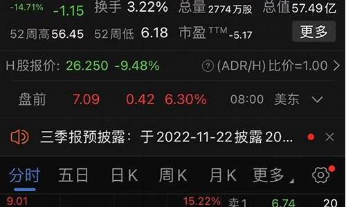 中概股期货指数行情分析(中概股股市)_https://www.sdylsx.com_上期所_第1张