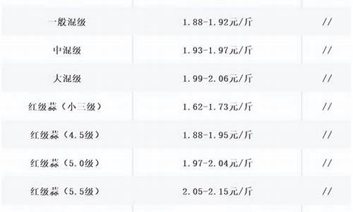 大蒜期货最高行情哪一年(大蒜期货何时上市)_https://www.sdylsx.com_上期所_第1张