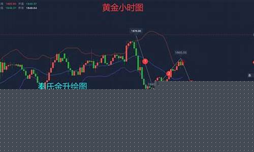 美盘期货实时行情走势最新(美期货指数实时行情)_https://www.sdylsx.com_郑商所_第1张