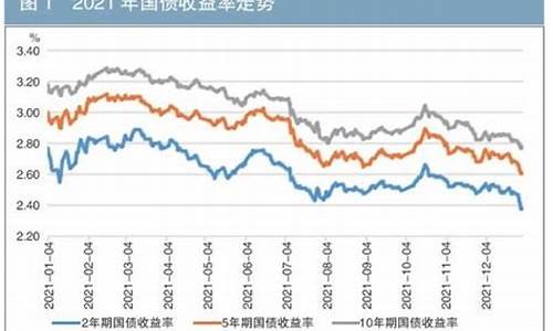 印度国债期货价格行情(印度债券)_https://www.sdylsx.com_上期所_第1张