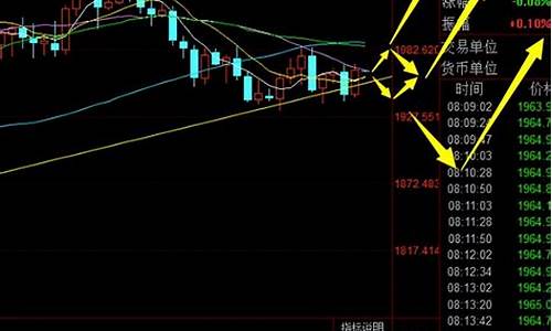 震荡期货行情分析(震荡期货行情分析报告)_https://www.sdylsx.com_上期能源_第1张