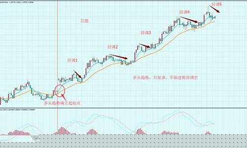 外汇期货行情趋势(外汇期货行情趋势分析)_https://www.sdylsx.com_上期所_第1张