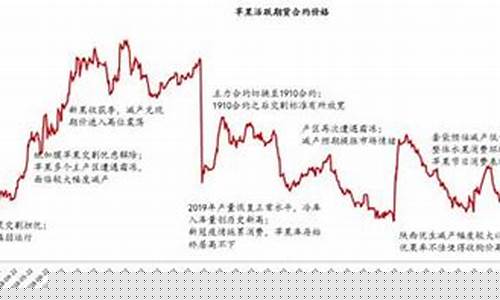 苹果2201期货最新行情(苹果2203期货价格)_https://www.sdylsx.com_中金所_第1张