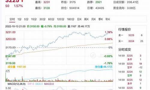 中信菜粕期货实时行情走势(加拿大菜粕期货实时行情)_https://www.sdylsx.com_广期所_第1张