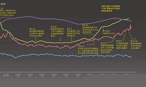 国际天然气期货最新行情(国际天然气行情走势图)_https://www.sdylsx.com_上期所_第1张