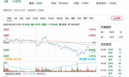 聚甲醇期货今日行情(聚甲醇期货今日行情)_https://www.sdylsx.com_上期能源_第1张