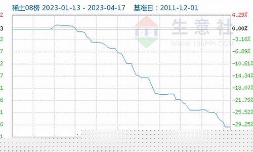 生意社稀土期货今日行情_https://www.sdylsx.com_中金所_第1张