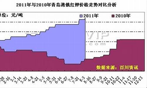 钾肥期货行情走势分析图(钾肥 期货)_https://www.sdylsx.com_郑商所_第1张