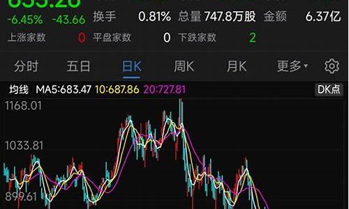 欧美股指期货最新行情查询(欧美股指期货实时行情)_https://www.sdylsx.com_上期所_第1张