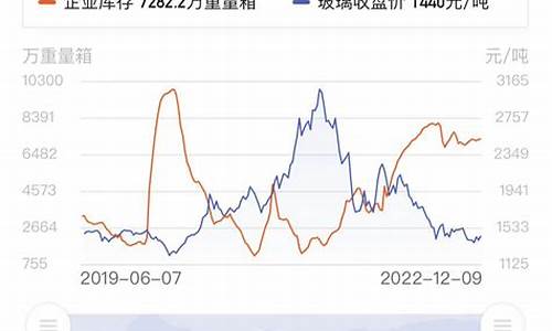 舟山玻璃期货行情走势(玻璃期货行情分析2101)_https://www.sdylsx.com_大商所_第1张