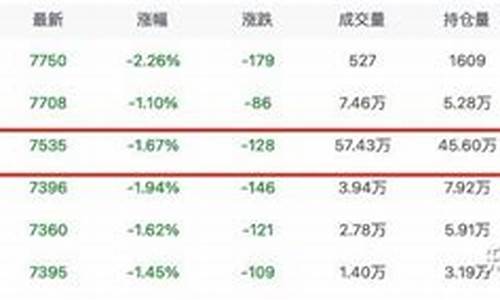 pe聚乙烯期货实时行情(pe聚乙烯行情今日价格)_https://www.sdylsx.com_广期所_第1张