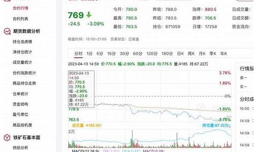 今日铁矿石期货最新行情查询(今日铁矿石期货最新行情查询)_https://www.sdylsx.com_上期所_第1张