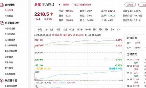 焦煤石期货最新行情(焦煤市场最新行情)_https://www.sdylsx.com_上期所_第1张